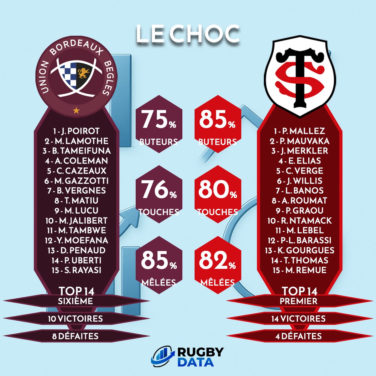 Rugby Data tweet media