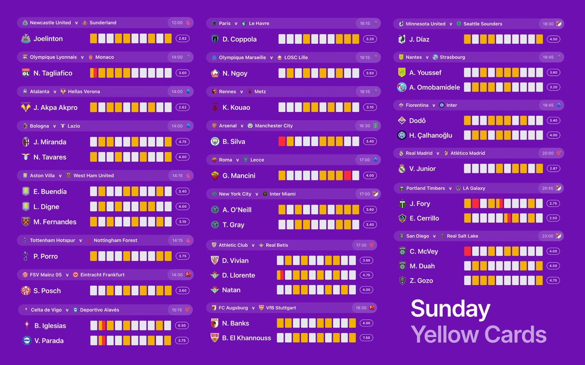 PlayerStats.football tweet media