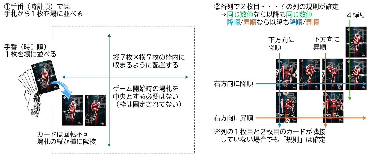 Yuzen_Kida ぼどじお代表@名古屋ボードゲーム楽市 ブースNo. E-3 tweet media