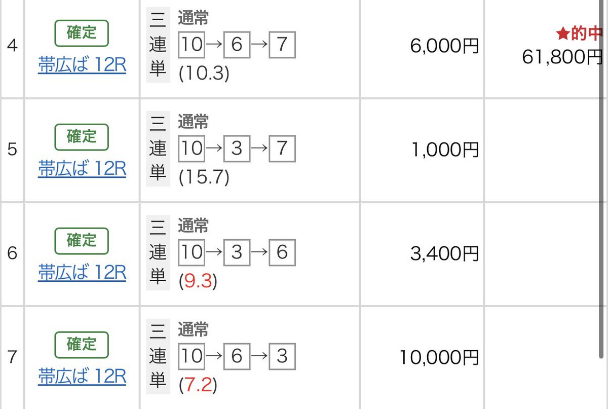 ばんえい記念
ここはしっかり大幅プラスで終われました

来月17までばんえい競馬お休みですが、その前に無料オプチャやりますので(4月いっぱい)ご興味ある方はご参加下さい

ばんえい競馬主軸に地方重賞、門別、中央とレース絞ってやりますので！
告知は改めてしますがご興味ある方は是非！！
