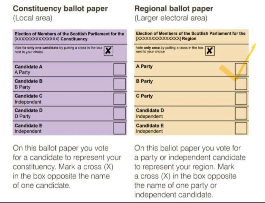 Roberts56Gavin's tweet image. Don’t vote #BothVotesMince Here’s how it works. ‘If you want independence you have to vote for it’ youtube.com/watch?v=V0OQCf… . #IndependenceNothingLesNow #ALiberateScotland by post on on the day 7May 👍🏼🌏🌍🌎🏴󠁧󠁢󠁳󠁣󠁴󠁿