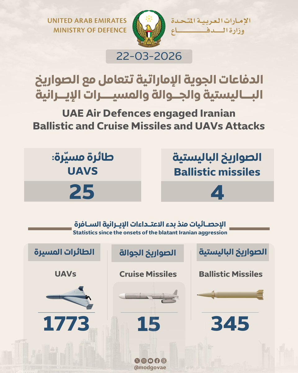 وزارة الدفاع |MOD UAE tweet media