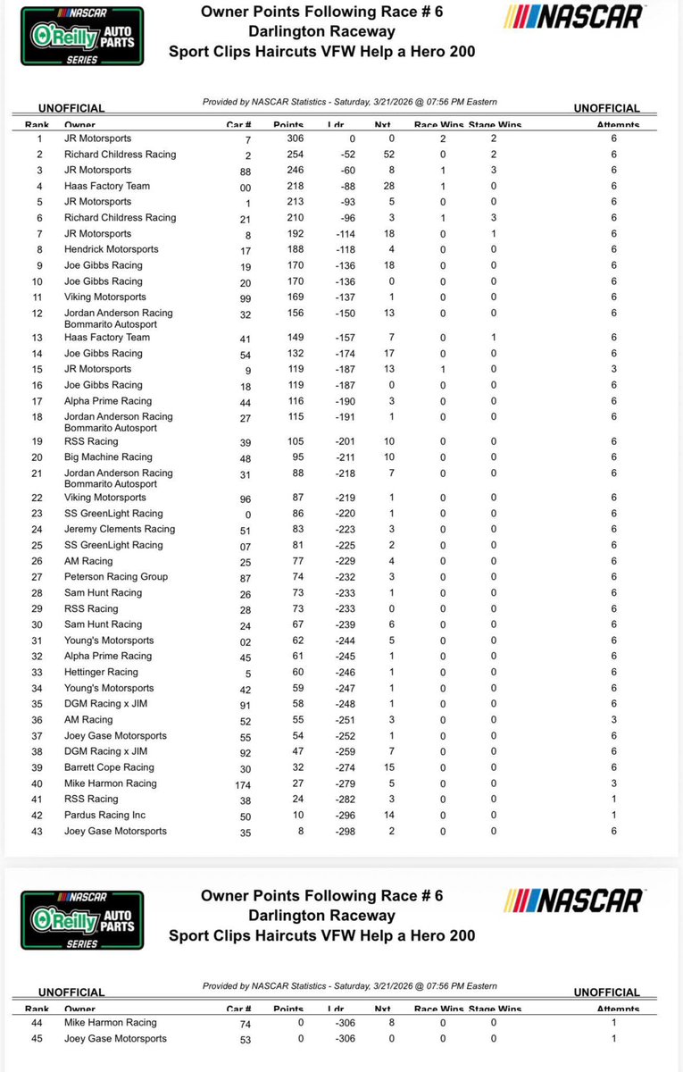 RacingRick57 tweet media