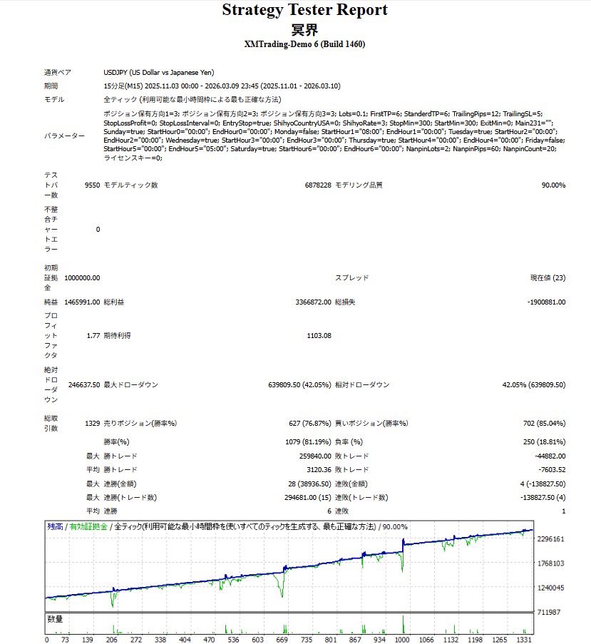 フォロバ100@自動売買⚔️エクスカリバー⚔️管理人による収支報告アカ tweet media