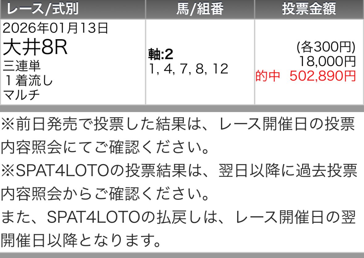 maria_0515_'s tweet photo. 🎁明日の大井勝負R(全)プレゼント7名🎁
［いいね/リポスト/フォロー3点抽選DM］

🔥地方3週連続"大勝利"へ🔥

㊗️地方2週連続200万回収㊗️
💰210万回収💰(1週前)
💰240万回収💰(2週前) https://t.co/2DuPpUXB2j