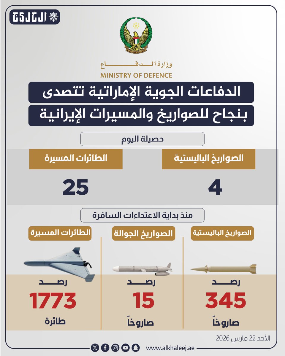 صحيفة الخليج tweet media