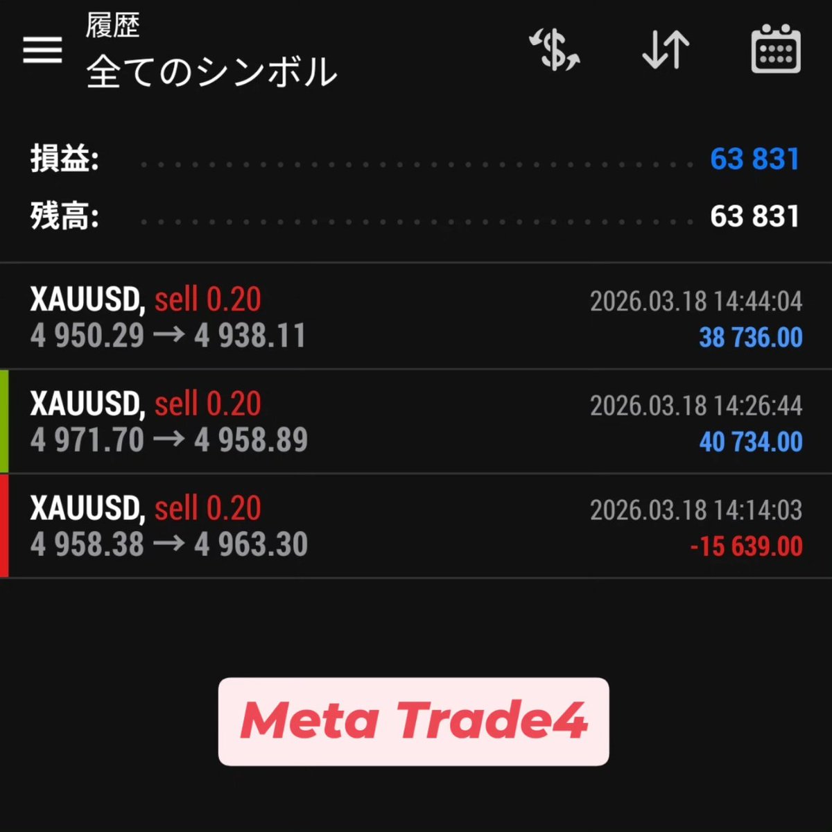 Akkiyy100015's tweet photo. 📢 3/18 SageMaster（Alice）実績報告 ✨
​通貨ペア: XAU/USD (Gold)
戦略名: MelodyTrade
​📈 本日の実績 (3/18)
​純獲得pips: ＋201 pips
 (獲得 250 pips - 損失 49 pips)
​純実現損益: ＋63,831 円 
(利益 79,470 円 - 損失 15,639 円)
​完了取引: 3 �� (すべてゴールドの売りエントリー)
#FX https://t.co/0r3yOoBGr6