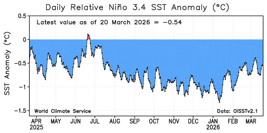 World Climate Service tweet media