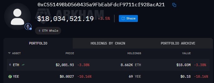 EyeOnChain tweet media