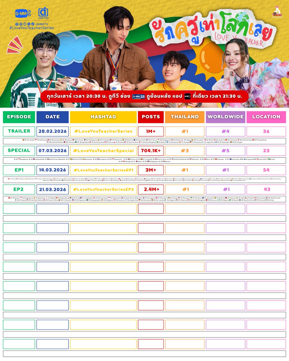 TrendTH_ประธานนักเรียนสุขุมอุดมรักษ์ 👨‍🏫📝✨ tweet media