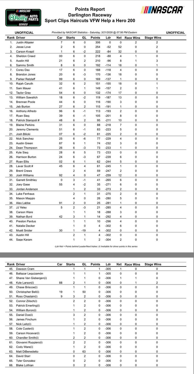 RacingRick57 tweet media