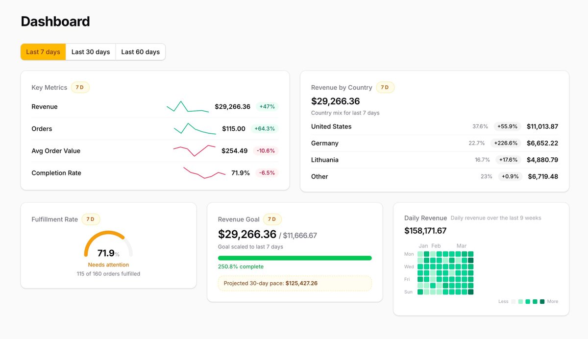 Povilas Korop | Laravel Courses Creator & Youtuber tweet media
