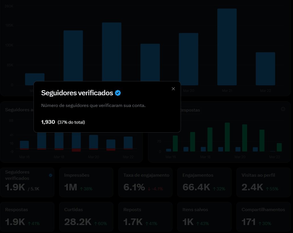 📈Brazilian Poker Players 🐆 tweet media