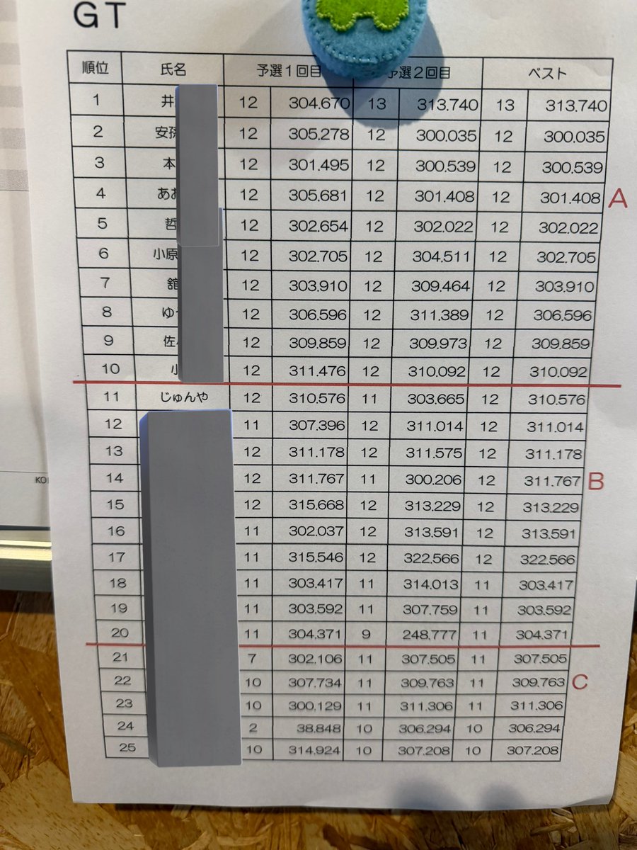 HARUH_YUNYA's tweet image. 0.5秒差でAメインに入れずw
Bメインポールポジションも、なかなかうまくいかず順位落としきってたけど、最後は3位まで上がって終わりました
我慢して抜かせる時に刺せるようになる課題がでてきました。
でも、じゃんけん大会は優勝したw
すこーしずつ成長中
#ラジコン
#RC
#サーキットDo