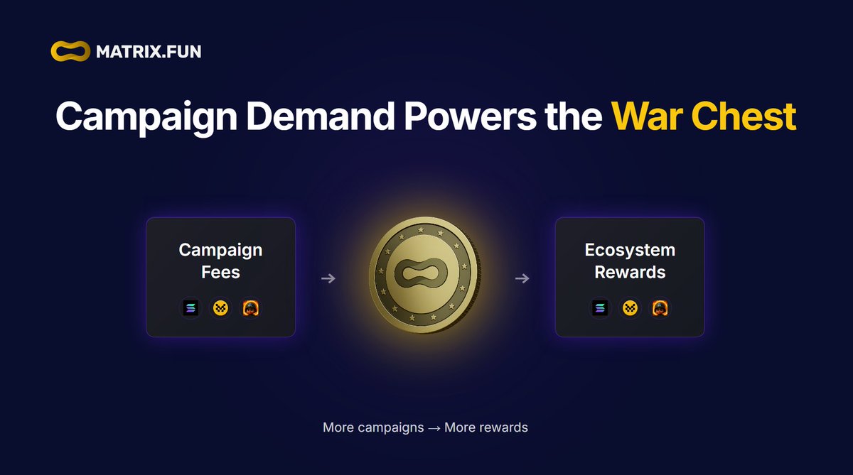 Matrix.fun tweet media