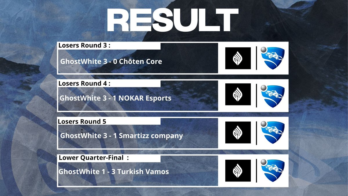 GhostWhite tweet media