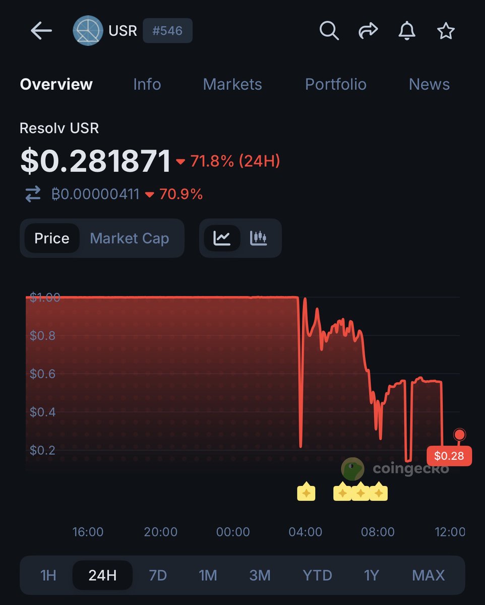 Rektless tweet media