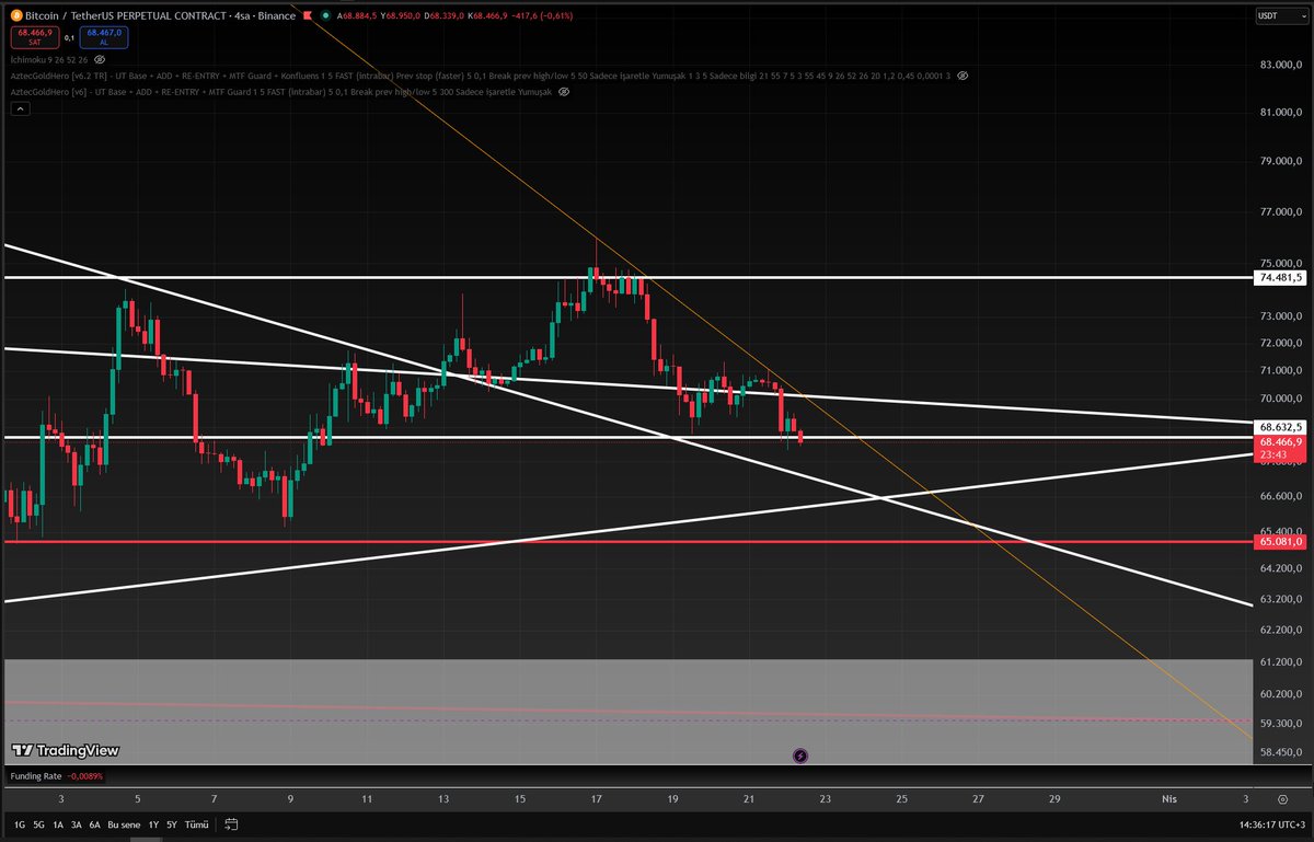 Ferruh DANACI tweet media