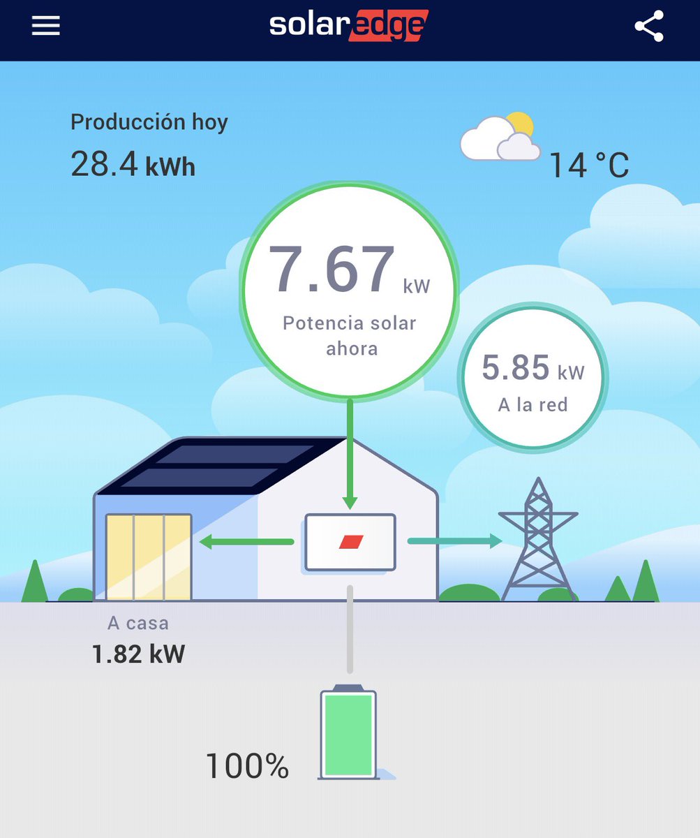 Sergi Sales tweet media