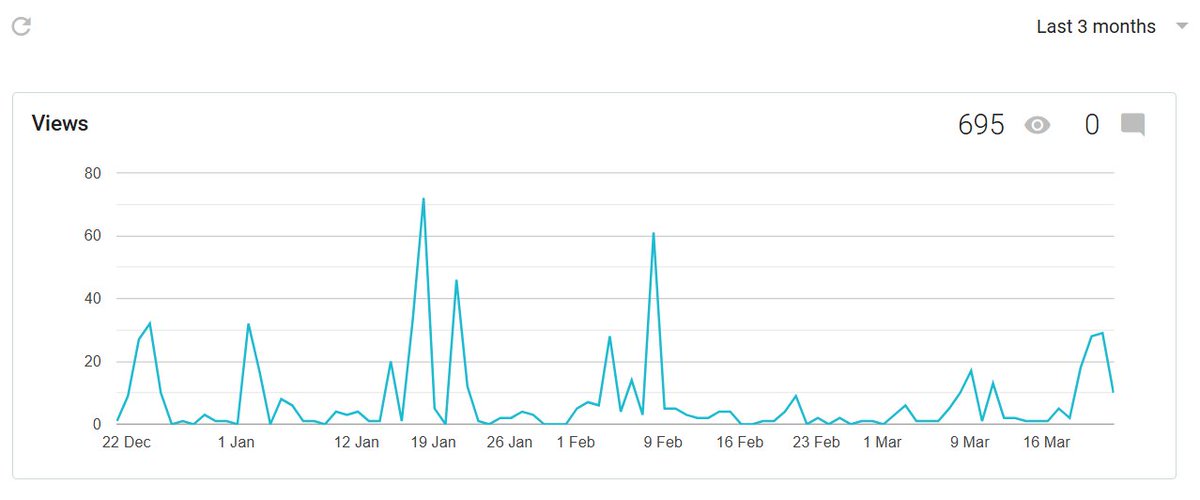 If suminomamonimus.blogspot.com 's viewership reaches hundreds, I'd be more inclined to consider self-hosting.