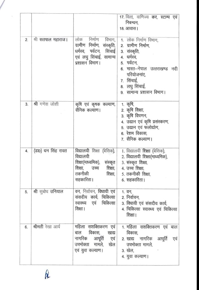 DIPR_UK's tweet image. मुख्यमंत्री श्री पुष्कर सिंह धामी ने मंत्रिमंडल के सदस्यों को  विभागों का दायित्व सौंपा।
#cabinet 
#Uttarakhand