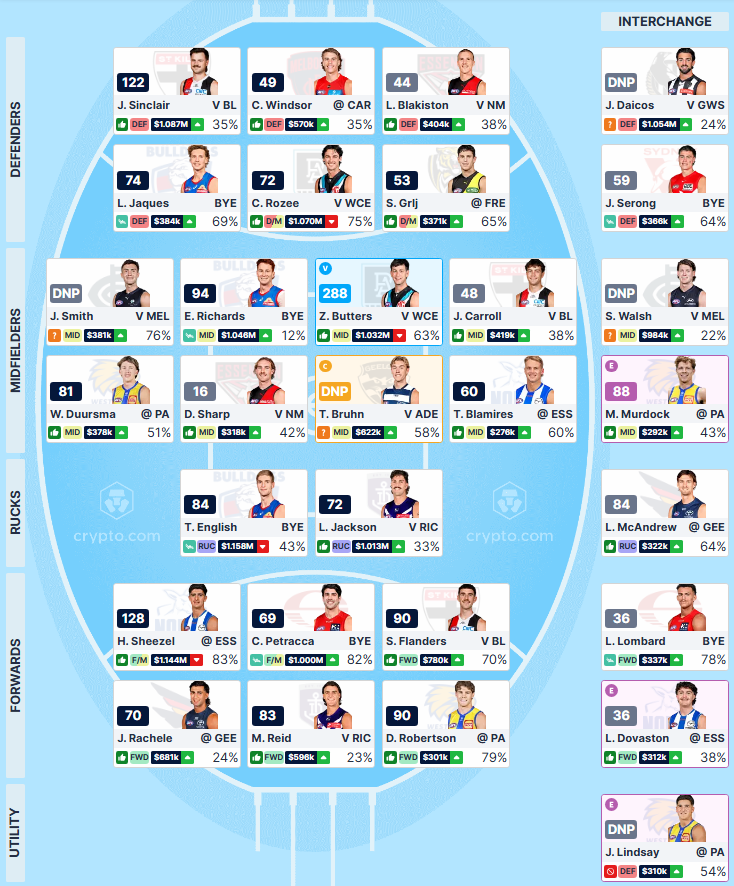 cossy_ball's tweet photo. Round 1 #AFLFantasy score of 1671
IN: Murdock, Sinclair
OUT: Mckercher, Gulden
OR Rank: 29,561

Value players were god awful this week, only shining light was an accidental vc on butters which I loopholed 😅

Petracca is a must trade this week, the same for rozee if out for long. https://t.co/8gawleKqvj