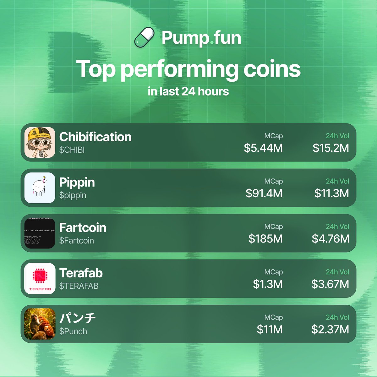 Pump.fun Ecosystem tweet media