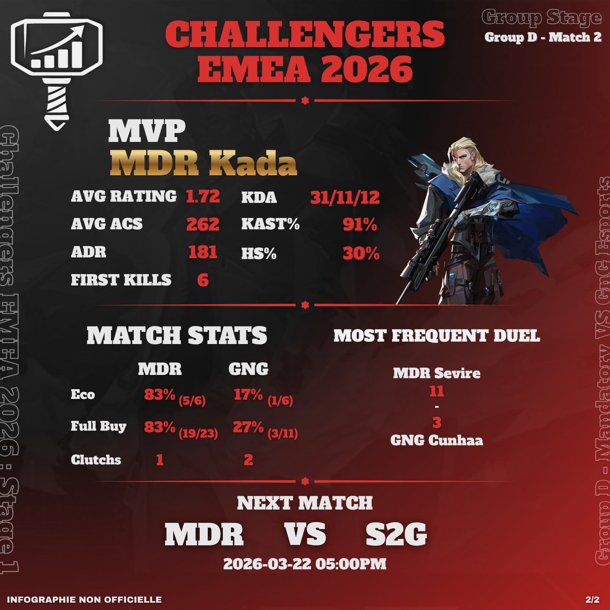 MANDATOSTAT tweet media