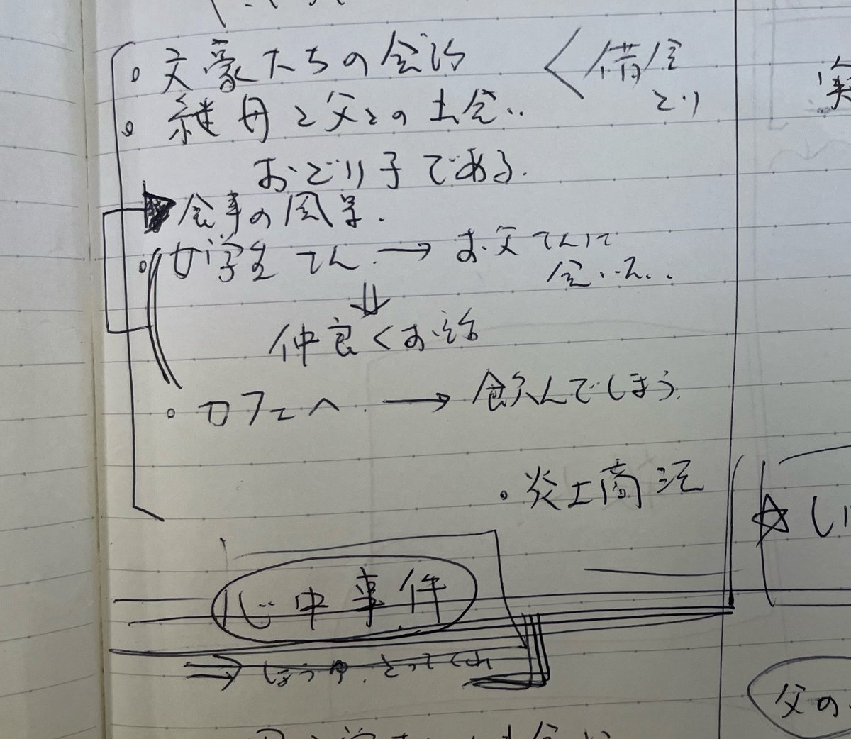 なんかこんな感じ。

きったねー字