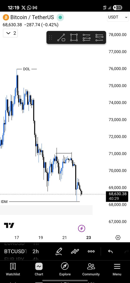#BTC Trade idea 💡 

LTF confirmation entry required ⚡️ ⚡️