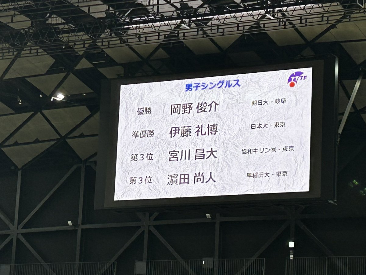 jYbIdn2u8IAT6TG's tweet photo. 3月19日20日22日に東京卓球選手権大会を観戦しに行かせていただきました🏓🔥最高の時間でした😁
岡野選手優勝おめでとう御座います👏
これからも応援させていただきます🔥
#東京卓球選手権大会
#岡野俊介選手
#KINDLER https://t.co/zzmyOb26jU
