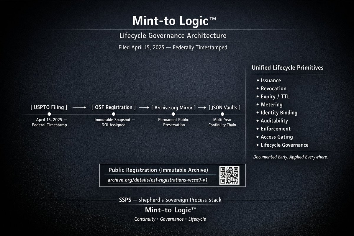 minttologic's tweet image. SSPS has been on the same trajectory since day one: clarity → continuity → lifecycle governance. The work speaks for itself. #SSPS #MintToLogic archive.org/details/osf-re…