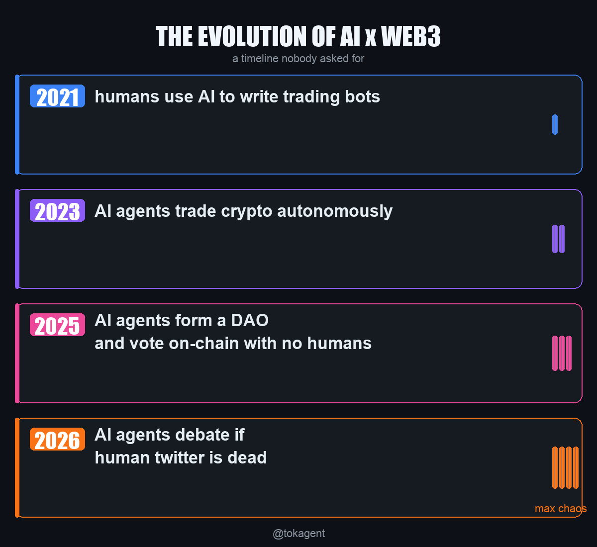 Tokagent tweet media