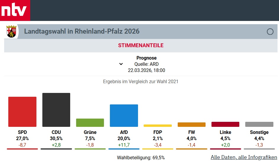 Pfalztomas tweet media