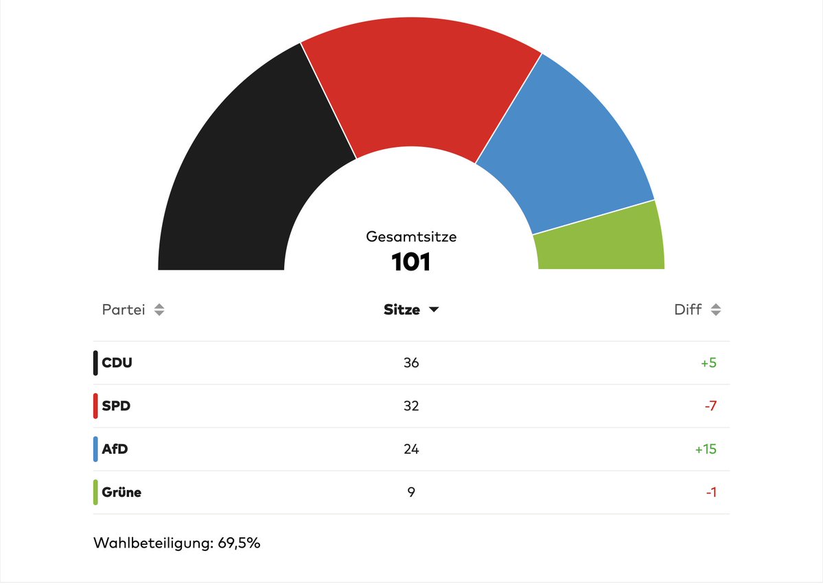 Cezary „Trotyl” Gmyz tweet media
