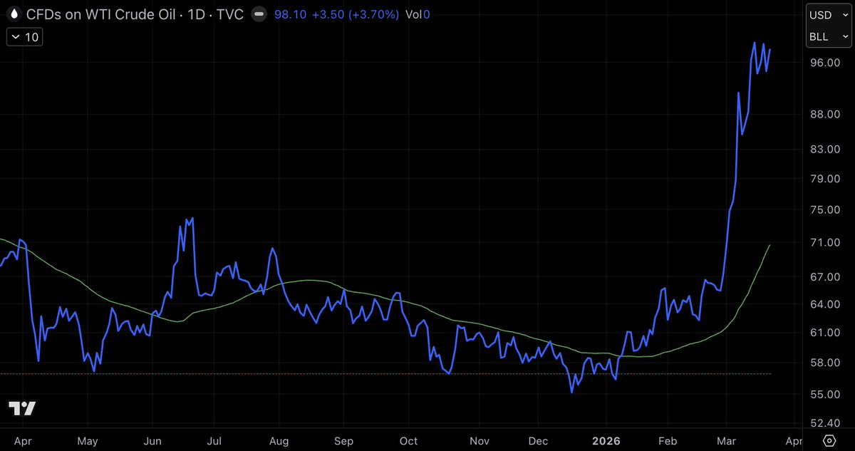 Brian Brookshire tweet media