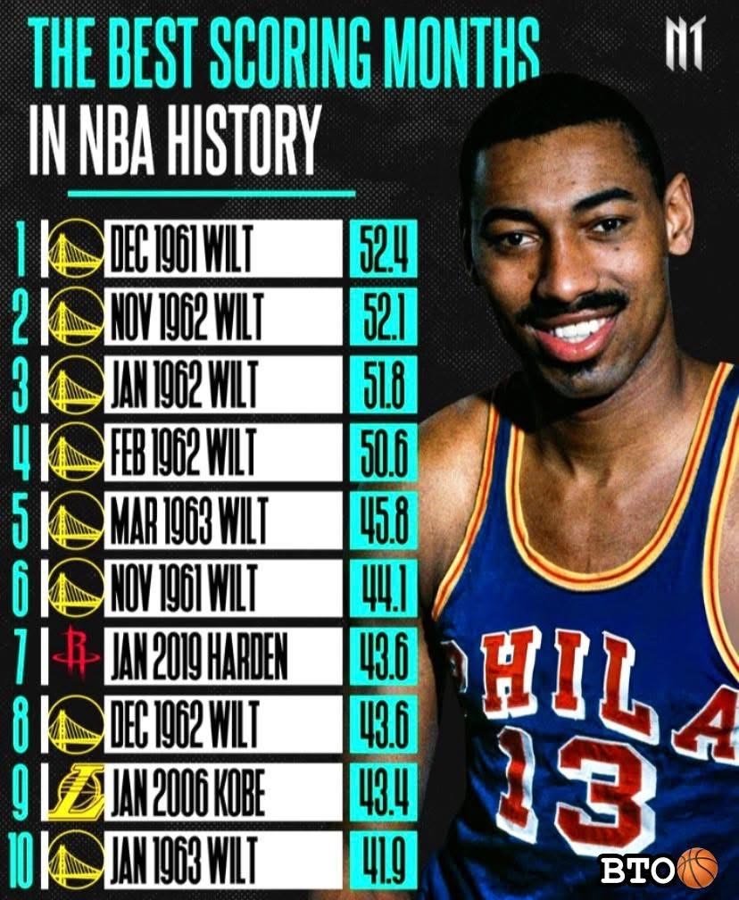 Fastbreak Hoops tweet media