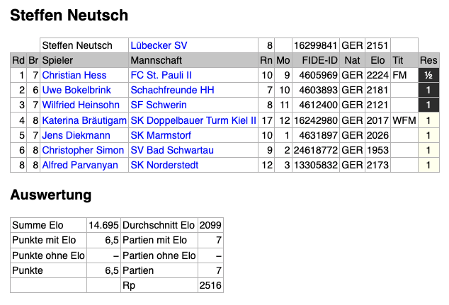SchachNotizen tweet media