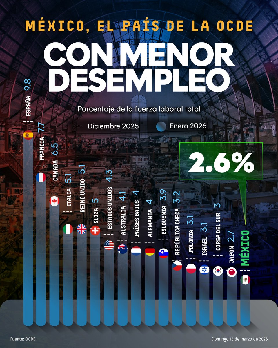 Ginés Sanchez 🇲🇽 🇪🇦 tweet media