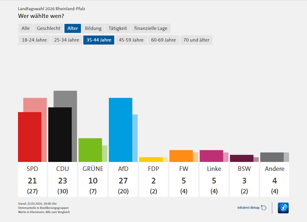 Aron Morhoff tweet media