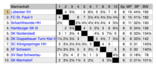 SchachNotizen tweet media