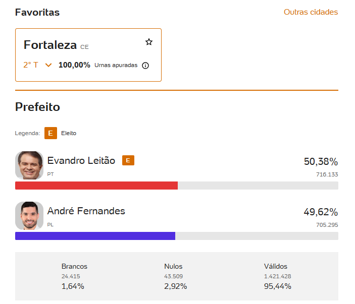Luiz Fux Insider tweet media