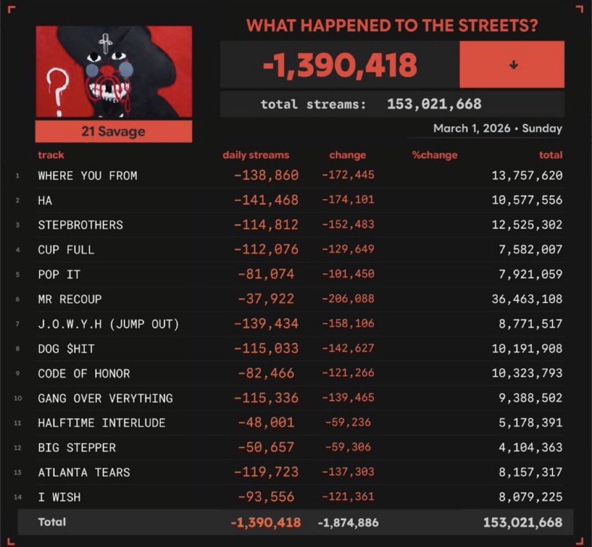 notursavior tweet media