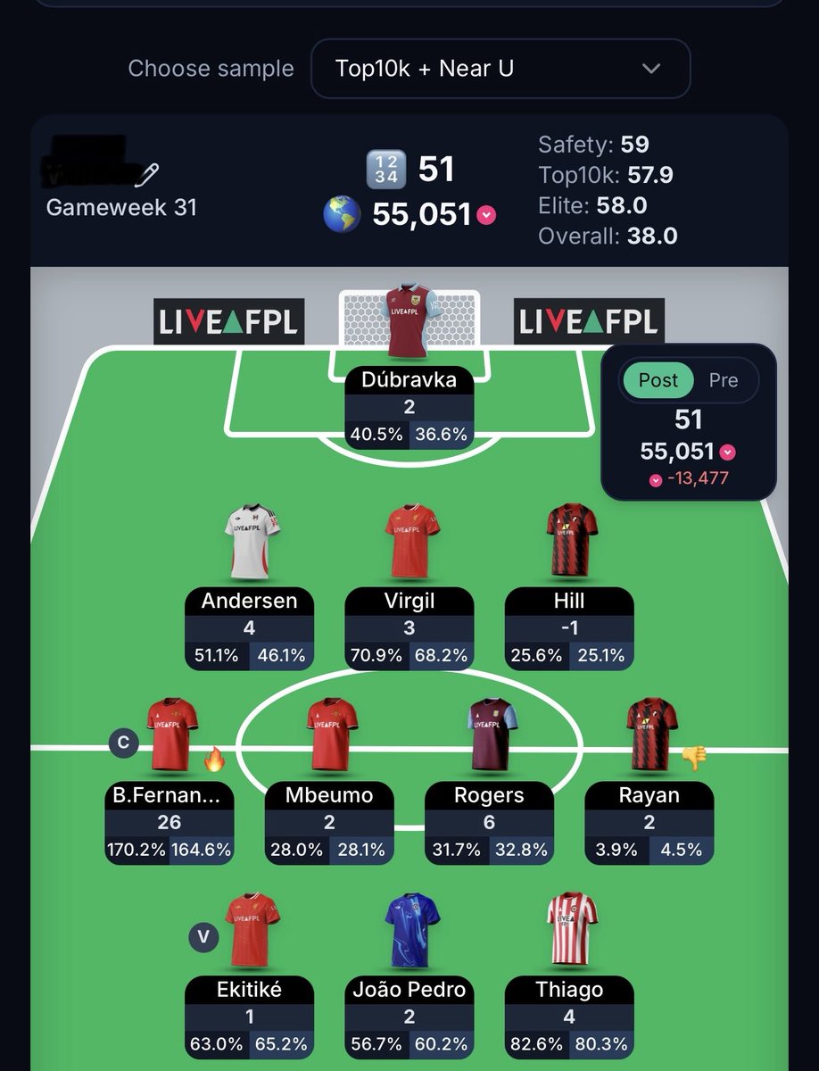 FPL Hammer ⚒ 🫧 tweet media