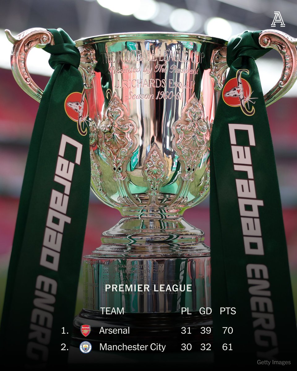 The Athletic | Football tweet media