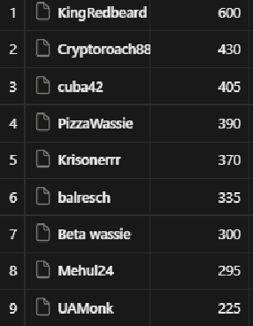 PizzaWassie tweet media