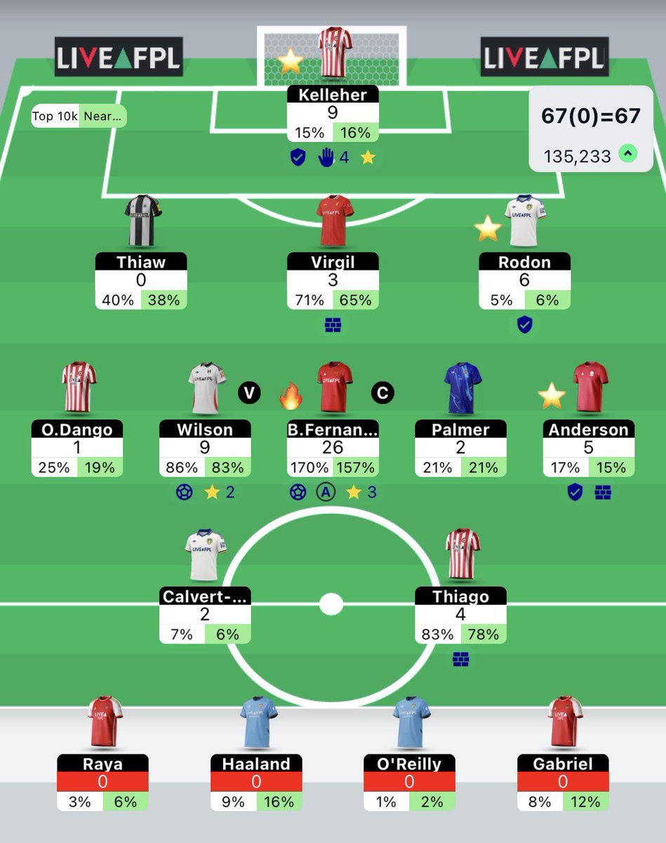 Steady FPL tweet media