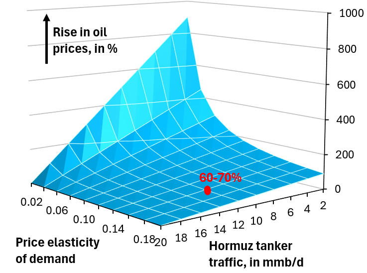 Robin Brooks tweet media