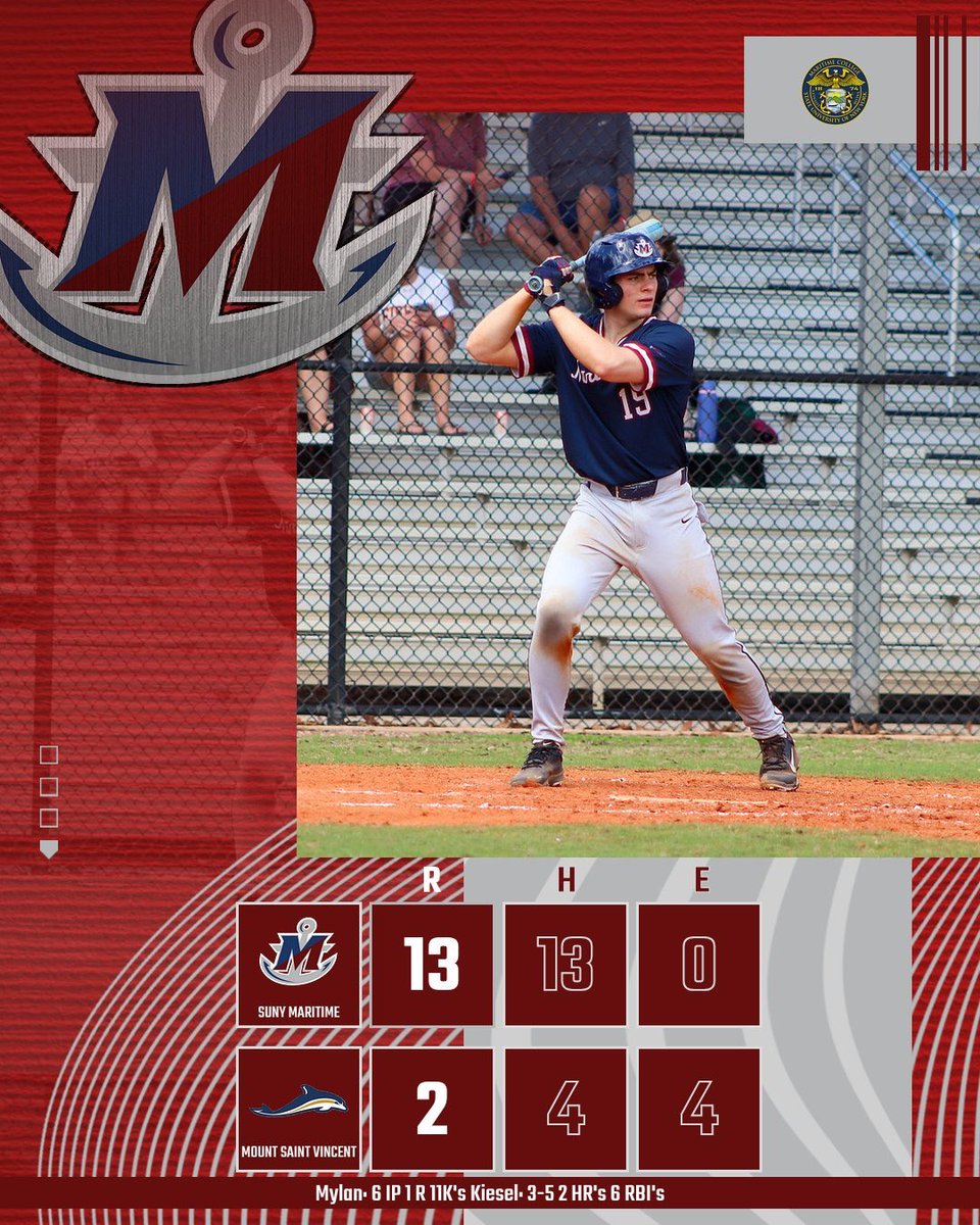 The bats stayed hot in our DH sweep of UMSV to open conference play! The boys combined for 30 runs &amp; 29 hits over 14 innings. The pitching staff was just as dominant, allowing 0 runs in 10 of the 14 innings pitched, striking out a combined 18 Dolphins &amp; posting just 5 walks.