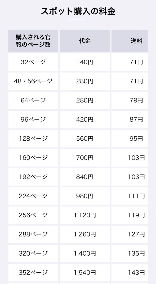 ぶんちゃん@中小企業診断士 MBA tweet media